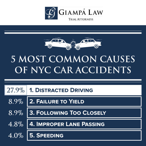 Graphic about the 5 most common types of NYC car accidents